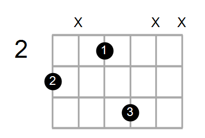 Cmaj7/G Chord